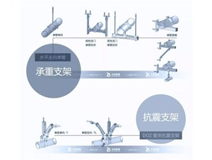 抗震支架和承重支架的區別是什么？